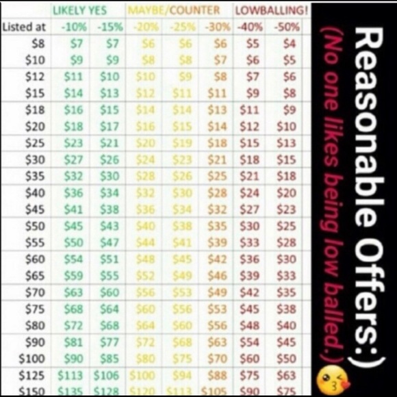 👀PLEASE READ BEFORE MAKING AN OFFER 👀 - Picture 3 of 4