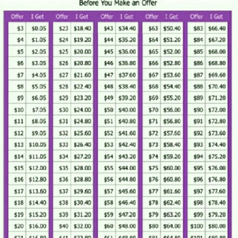 Hi Poshers ! Don't mind REASONABLE offers!!