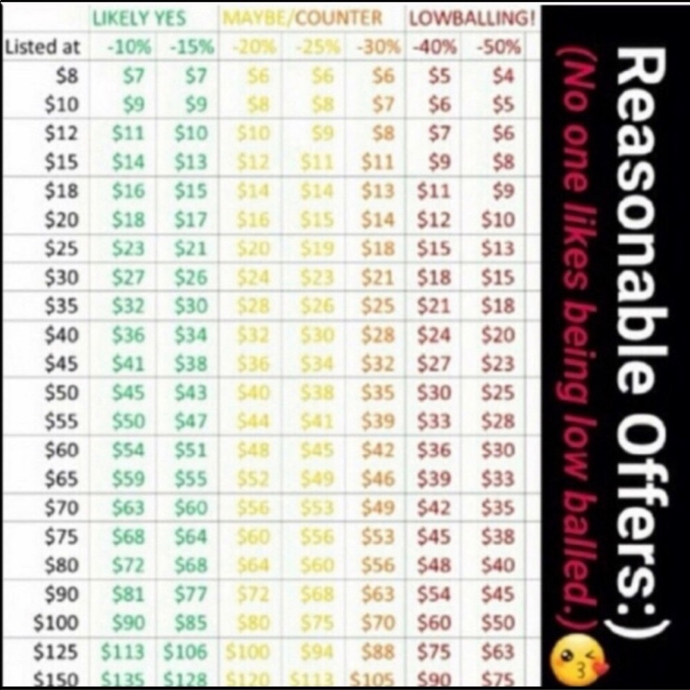 Reasonable Offers :)