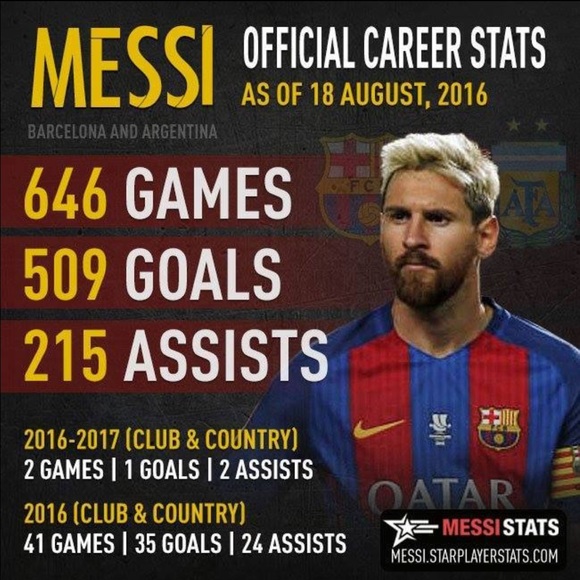 leomessi2016